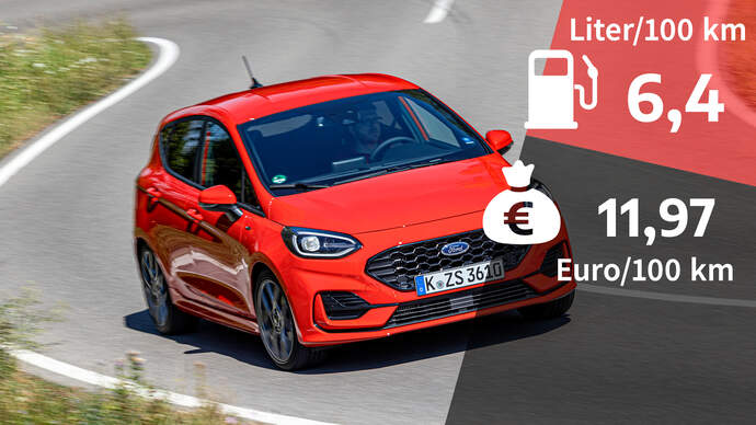 Ford Fiesta Alle Generationen, neue Modelle, Tests & Fahrberichte