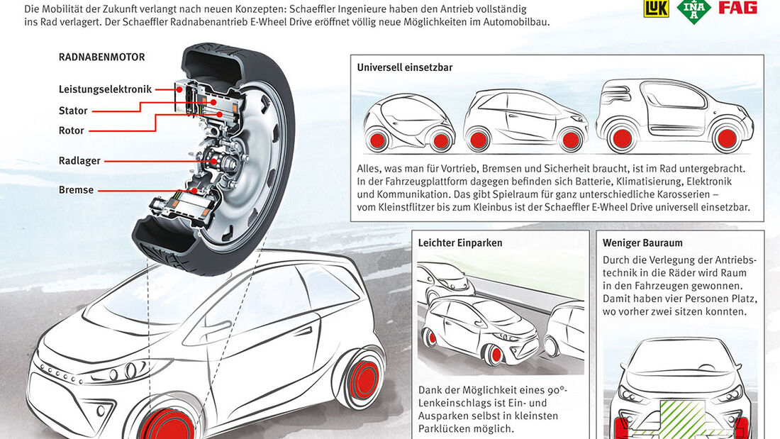 Ford Fiesta Schaeffler E-Wheel Drive