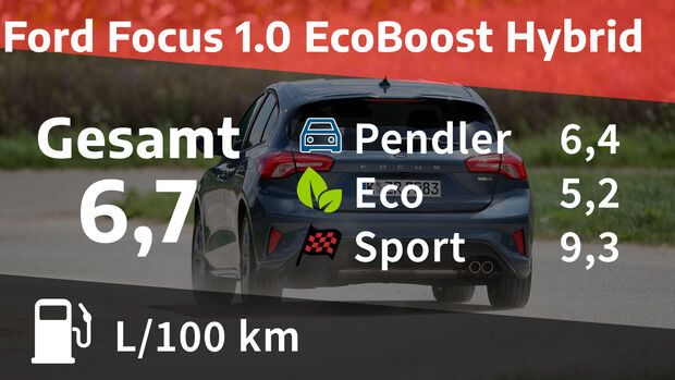Ford Focus 1.0 EcoBoost Hybrid ST-Line X Realverbrauch