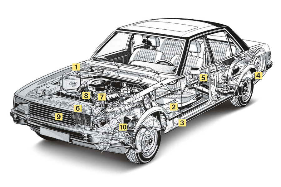 Ford Granada II, Igelbild, Schwachstellen