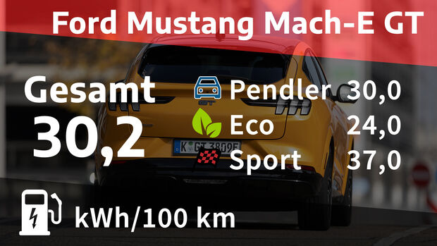 Ford Mustang Mach-E GT
