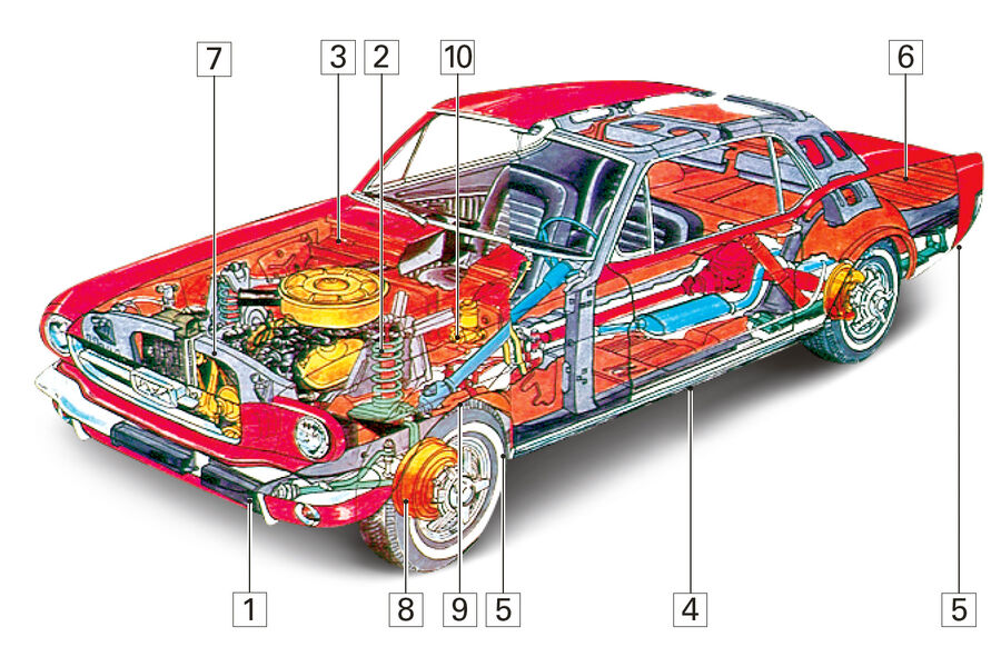 Ford Mustang V8, Igelbild, Schwchpunkte