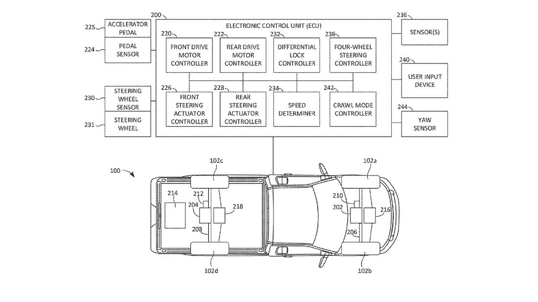 Ford Patent Allrad-Lenkung F-150