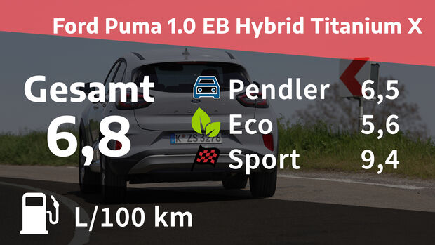 Ford Puma 1.0 EB Hybrid Titanium X