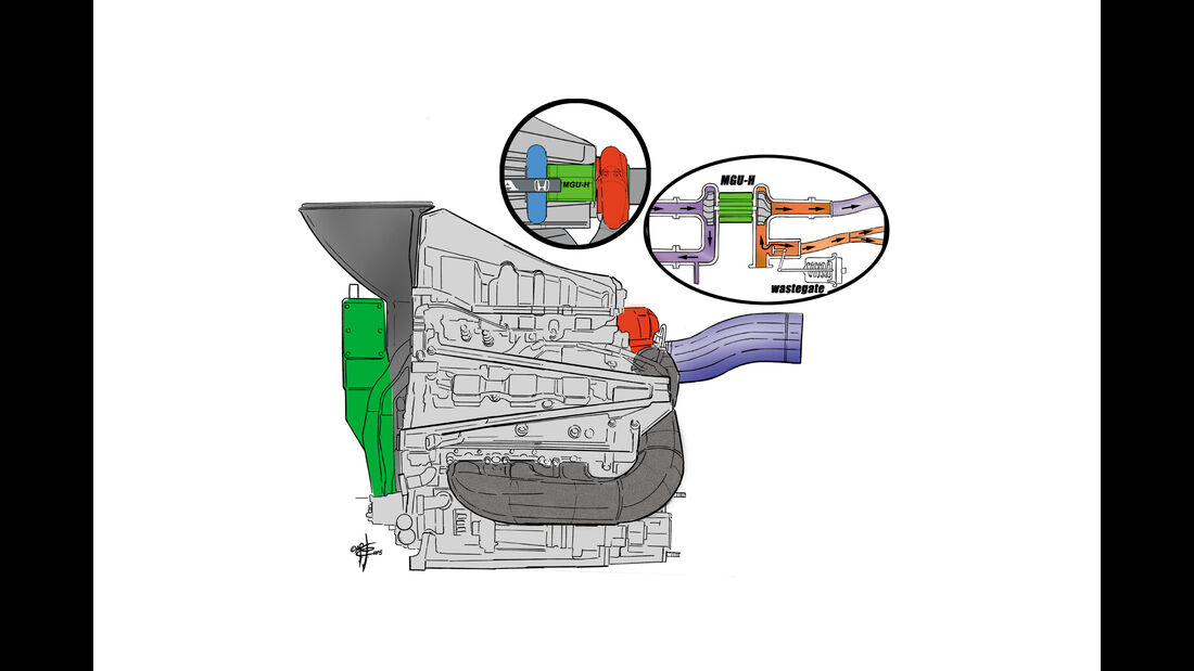 Formel 1 - Honda-Motor - Zeichnung Piola - Wastegate 2015