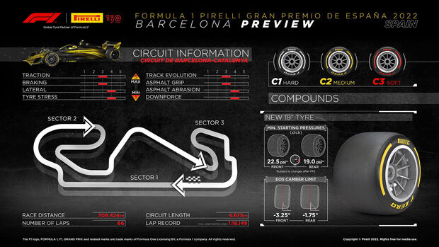 GP Spanien - Infografik - Pirelli - 2022