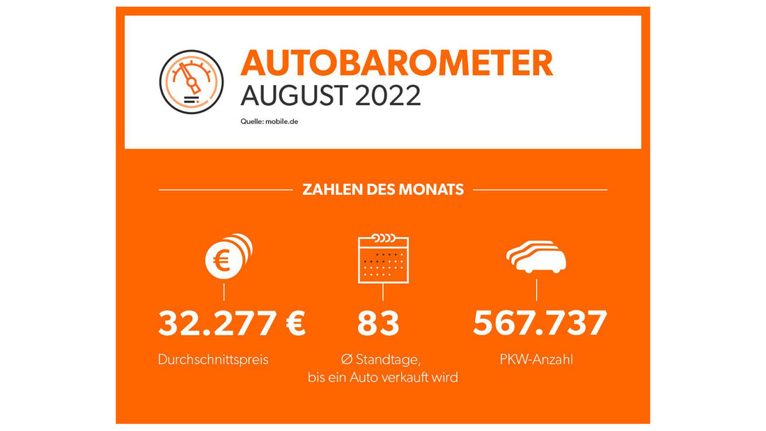 Gebrauchtwagen-Barometer August 2022