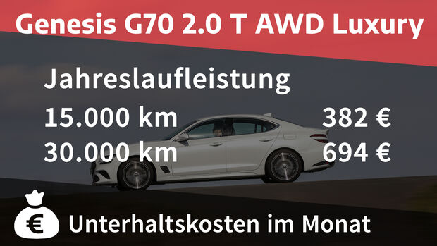 Genesis G70 2.0 T AWD Luxury