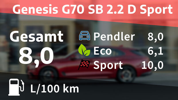 Genesis G70 SB 2.2 D Sport