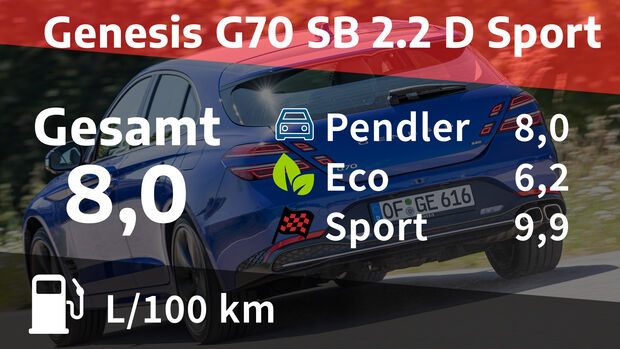 Genesis G70 Shooting Brake 2.2 D Sport