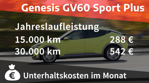 Genesis GV60 Sport Plus