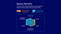 Grafik Nickel Kobalt Mangan vs. Lithium Eisenphosphat Batterie
