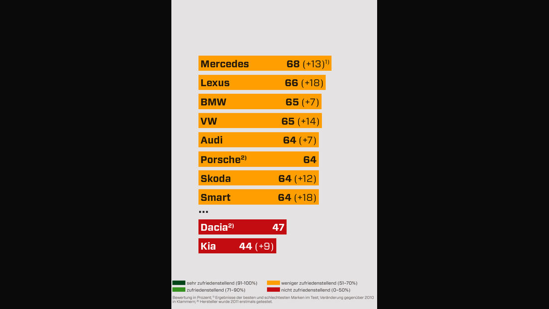 Händlertest Grafik Bedarfsanalyse