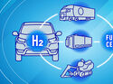 Honda Brennstoffzellentechnik