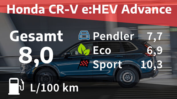 Honda CR-V e:HEV Advance
