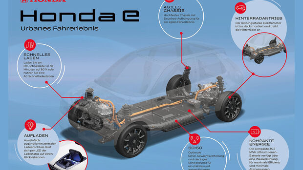 Honda-E Elektroplattform