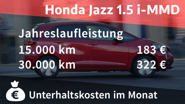 Honda Jazz Realverbrauch