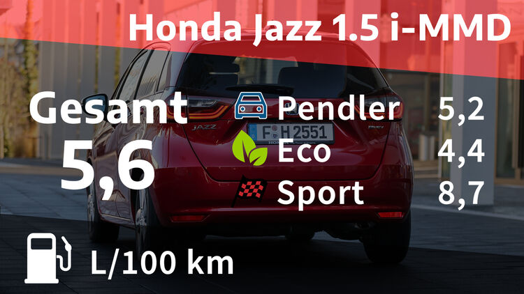Honda Jazz 1.5 i-VTEC: Fahrbericht, technische Daten, Preis