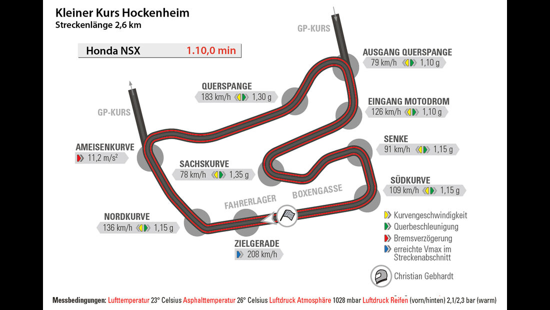 Honda NSX, Hockenheim, Rundenzeit
