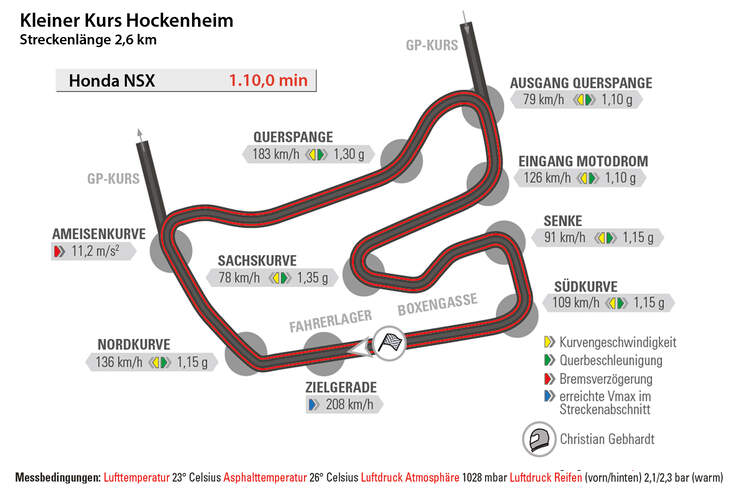 Honda NSX, Hockenheim, Rundenzeit