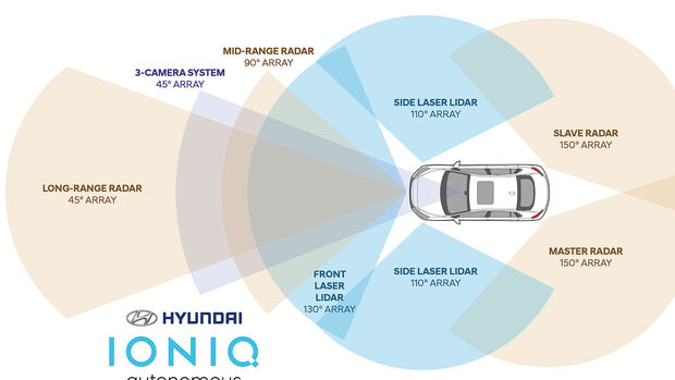 Hyundai Autonomous IONIQ Concept 