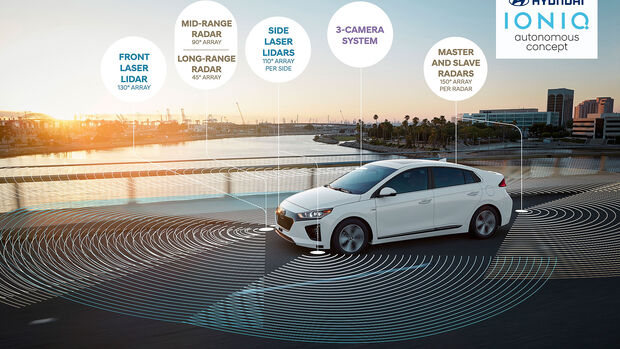 Hyundai Autonomous IONIQ Concept 