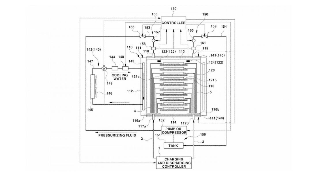 Hyundai-Festkörper-Akku-Patent