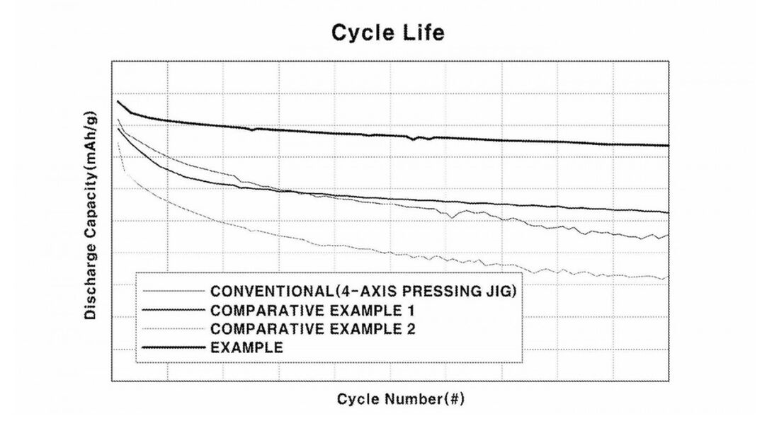 Hyundai-Festkörper-Akku-Patent