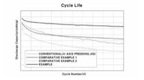 Hyundai-Festkörper-Akku-Patent