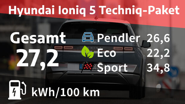 Hyundai Ioniq 5 Techniq-Paket