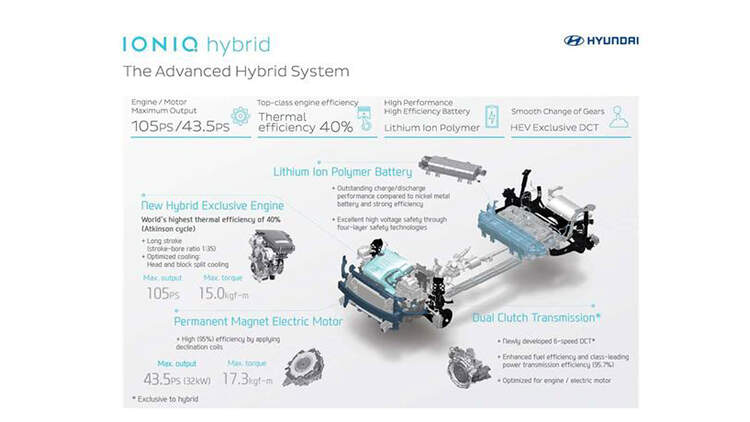 Hyundai-Ioniq-bigMobileWideGallery2x-6c3
