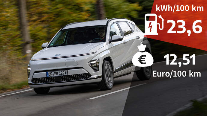 Hyundai Tests & Fahrberichte, aktuelle Neuvorstellungen, Erlkönige ...