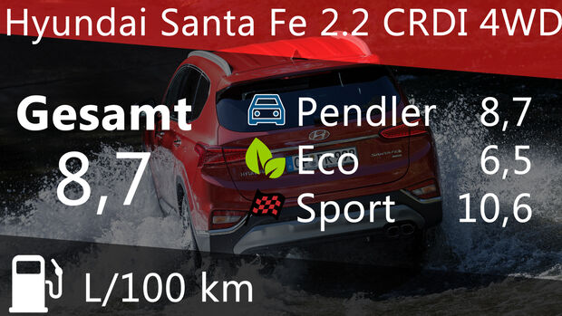 Hyundai Santa Fe 2.2 CRDI 4WD Premium