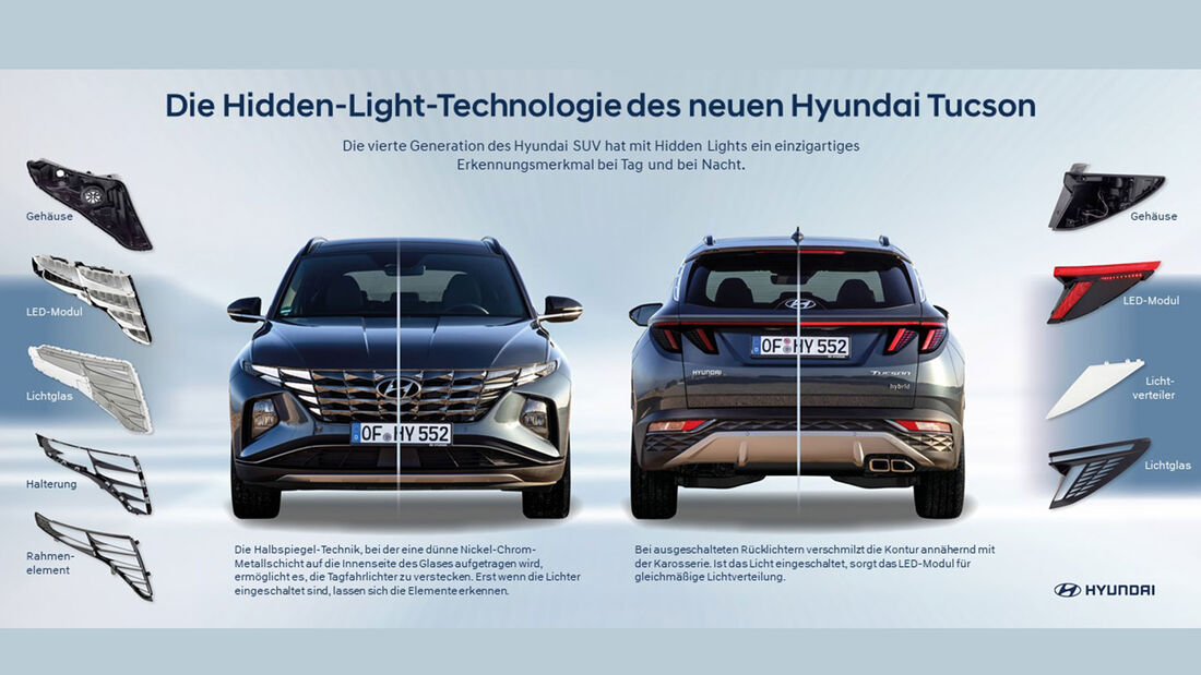 Hyundai Tucson Hidden Light Technik