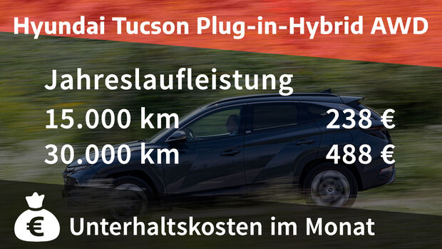 Hyundai Tucson Plug-in-Hybrid AWD Trend