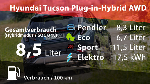 Hyundai Tucson Plug-in-Hybrid AWD Trend