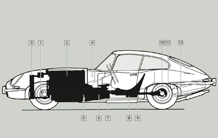 Igelbild, Jaguar E-Type