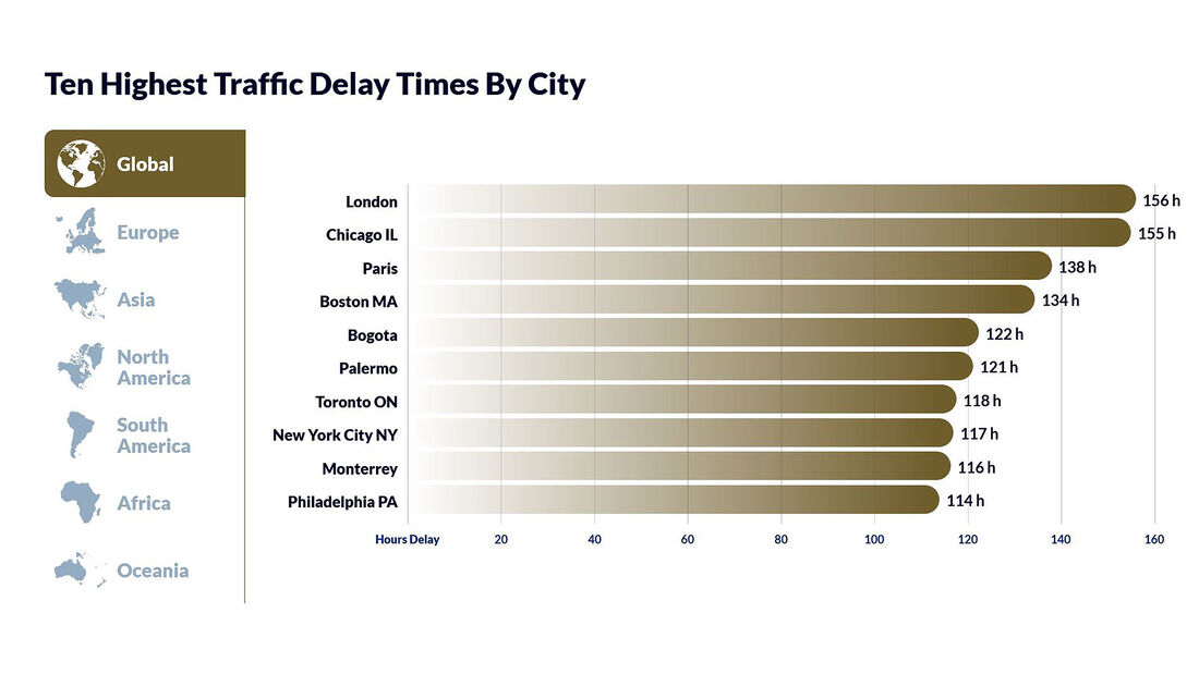 Inrix Traffic Scorecard 2022 Stau-Auswertung