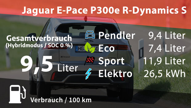 Jaguar E-Pace P300e R-Dynamics S
