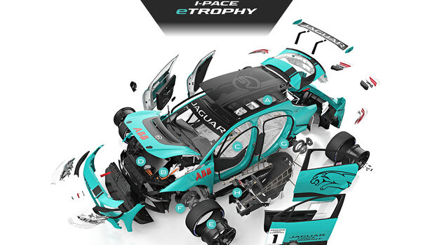 Jaguar I-Pace eTrophy, Rennwagen