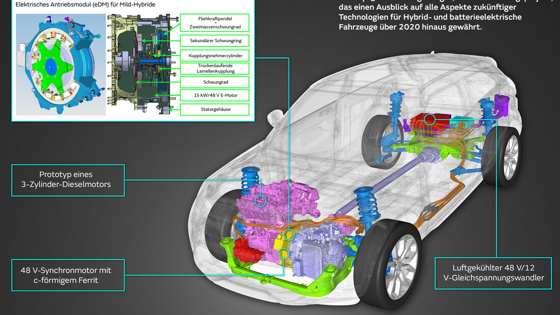 Jaguar Land Rover Concept E Elektro Hybrid Technologie