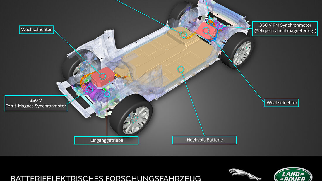 Jaguar Land Rover Concept E Elektro Hybrid Technologie