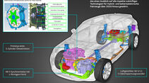 Jaguar Land Rover Concept E Elektro Hybrid Technologie