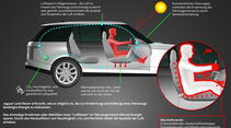 Jaguar Land Rover Luftblase Klimaanlage