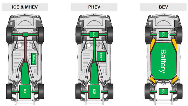 Jaguar Land Rover MLA Plattform