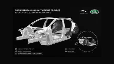 Jaguar Landrover Forschungsprojekt Tucana