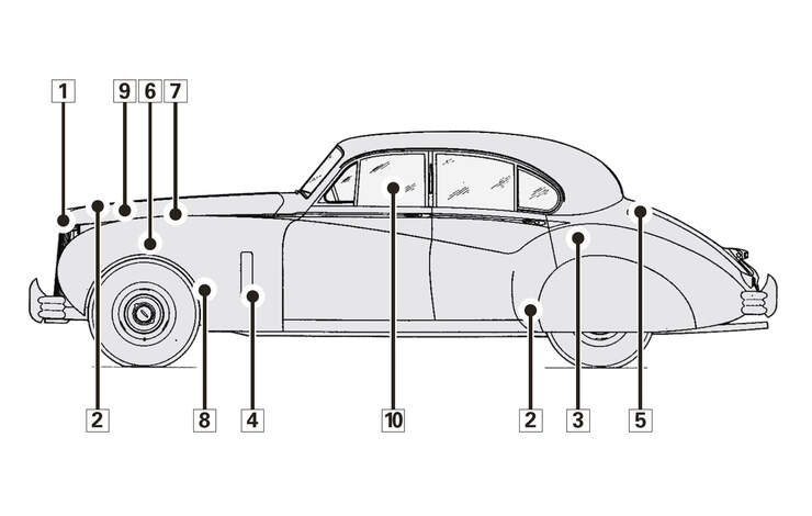 Jaguar MK IX, Schwachpunkte, Igelbild