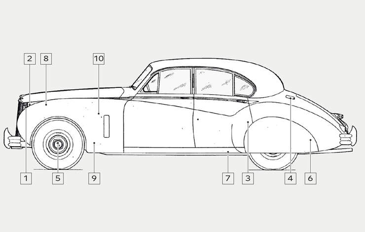 Jaguar Mark VII, Kaufberatung, Igelbild