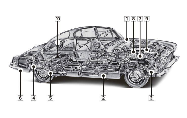 Jaguar Mk X und 420 G, Schwachpunkte, Igelbild