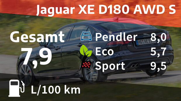 Jaguar XE D180 AWD S